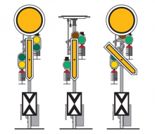 Märklin 70381 H0 Form - Vorsignal mfx Digital TOP in OVP
